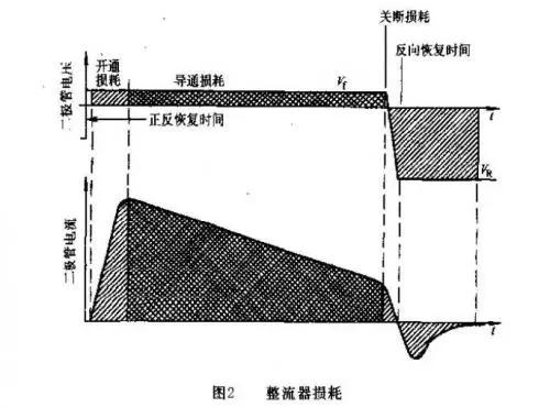 開關電源