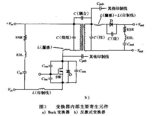 開關電源