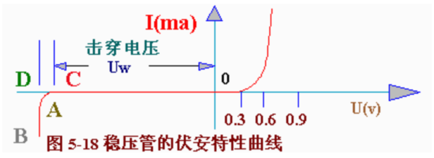 穩(wěn)壓二極管