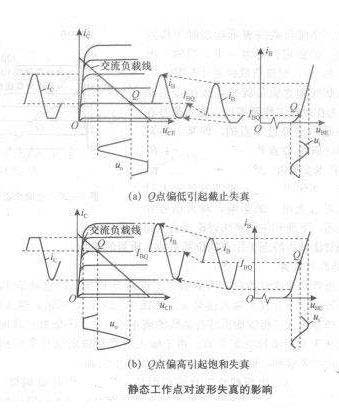 三極管靜態(tài)工作點(diǎn)