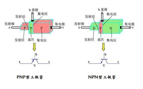 三極管發(fā)射極,三極管集電極