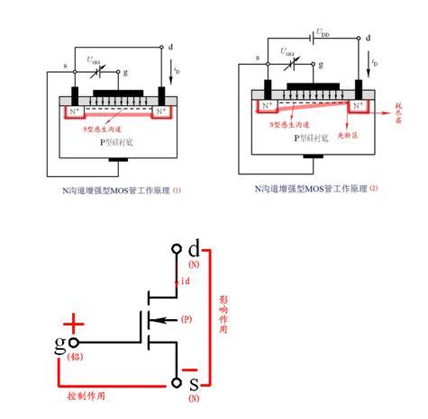 效應管與三極管的區別