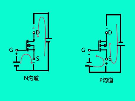 場(chǎng)效應(yīng)管