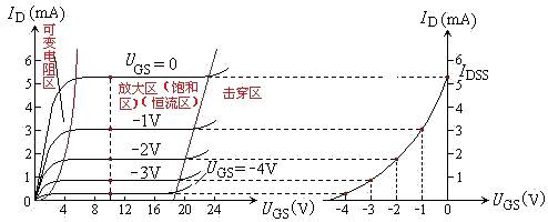 場效應(yīng)管