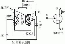 場效應(yīng)管晶體管