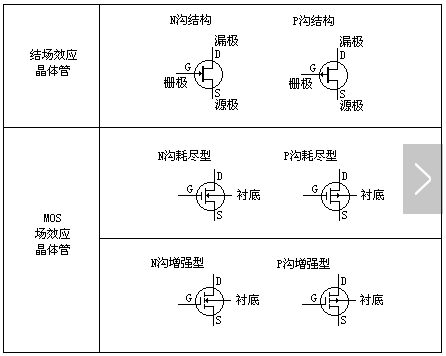 場效應管工作原理