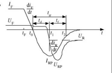 二極管反向恢復(fù)