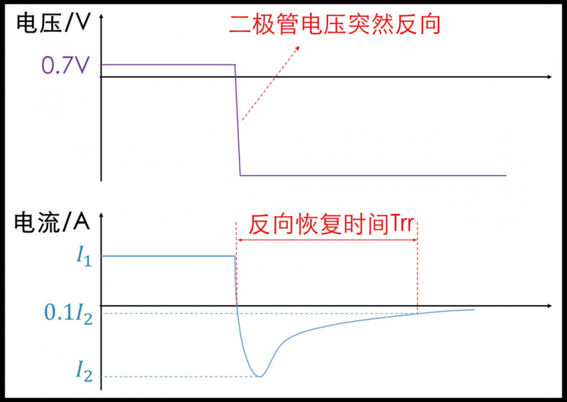 二極管的工作頻率