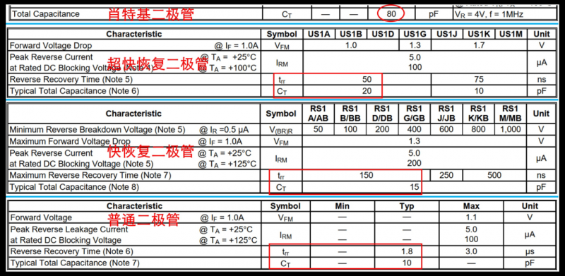 二極管的工作頻率