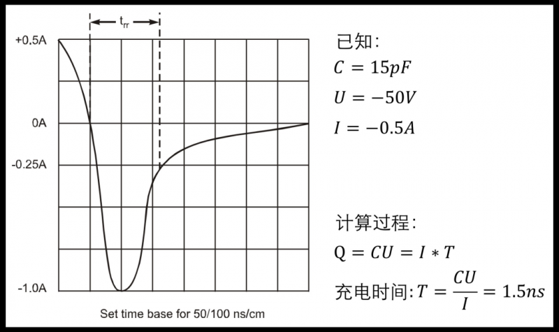 二極管的工作頻率