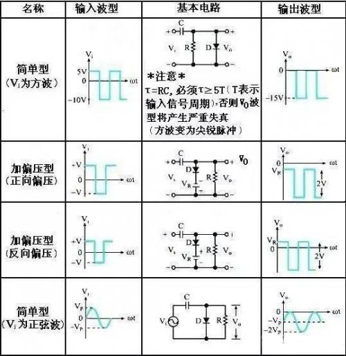 二極管鉗位電路