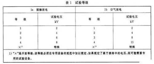 電路ESD防護