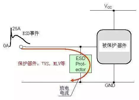 電路ESD防護