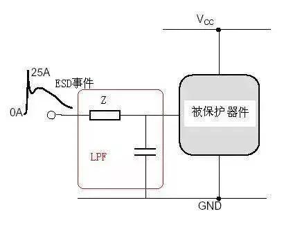 電路ESD防護