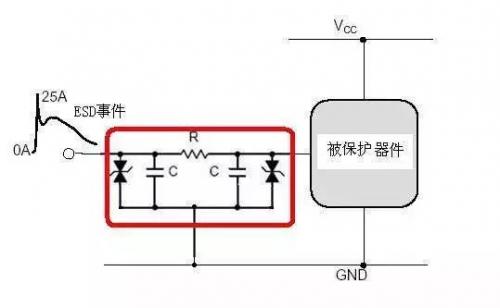 電路ESD防護