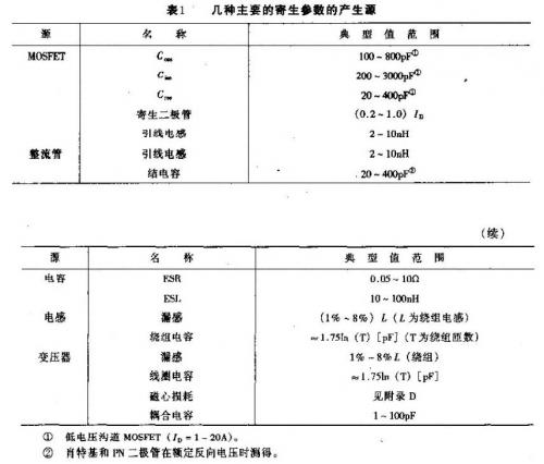 開關電源內部損耗