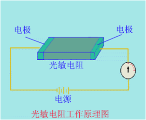 光電傳感器