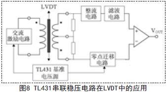 TL431