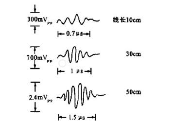 開關穩壓電源