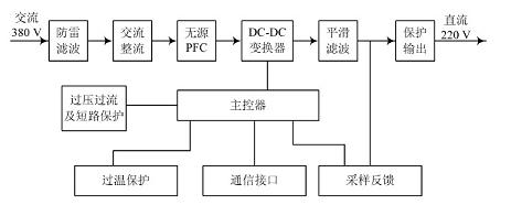 開關(guān)電源