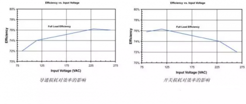 電源效率