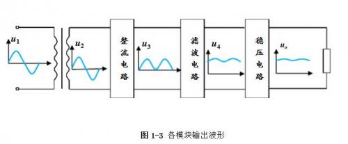 線性直流穩(wěn)壓電源