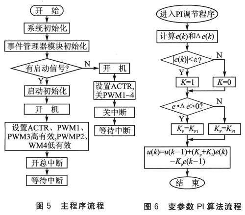 DC-DC變換器