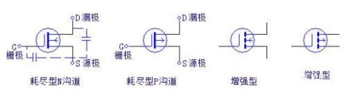 三極管,場(chǎng)效應(yīng)管,IGBT管