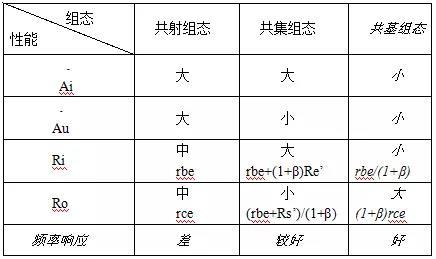 放大電路