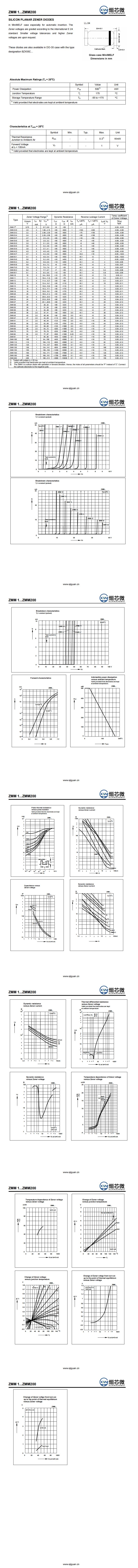 ZMM2V2穩壓二極管