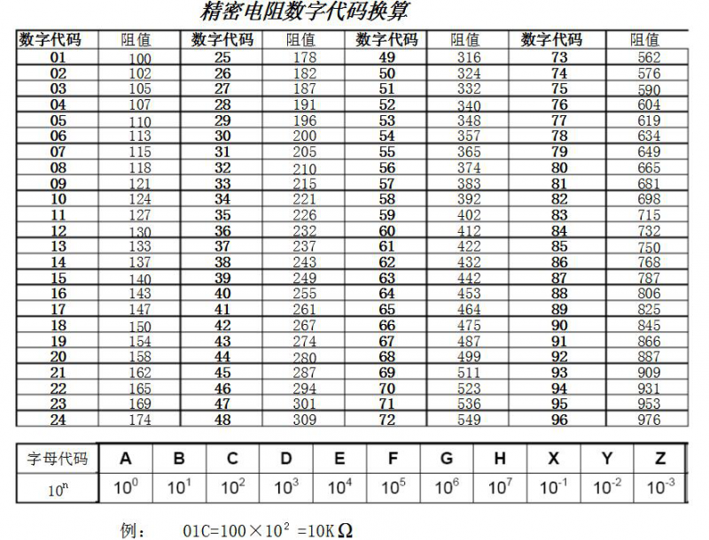 精密電阻換算