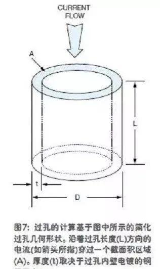 PCB設計