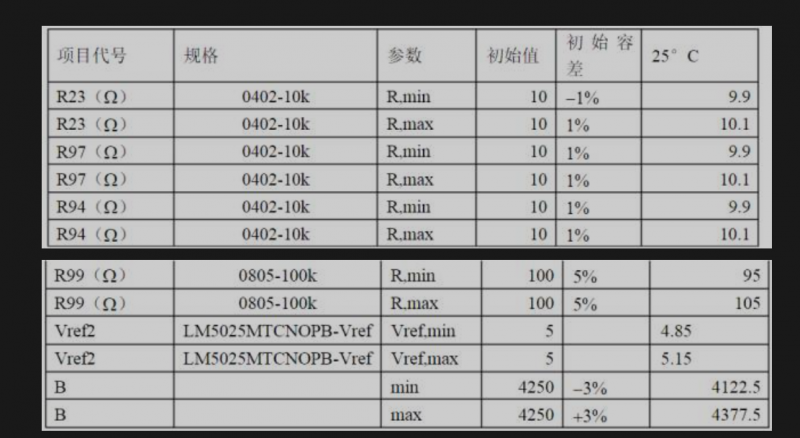 開關(guān)電源保護(hù)電路