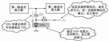 二極管的應(yīng)用電路