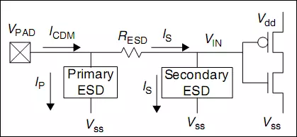 靜電放電ESD保護