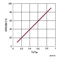 線性調節器,開關模式電源