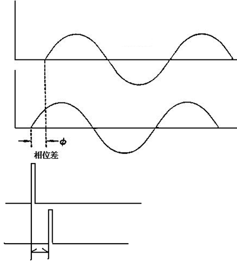 LCR數字電橋