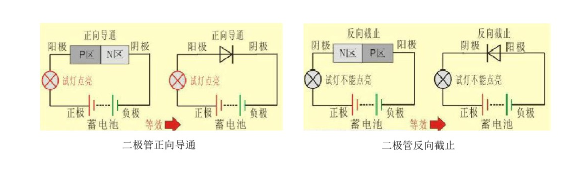 二極管結構,二極管原理