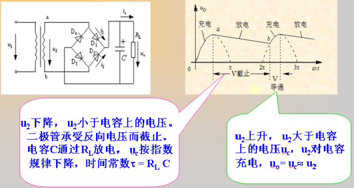 二極管