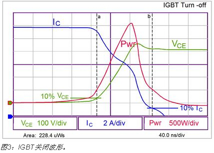 IGBT熱計(jì)算