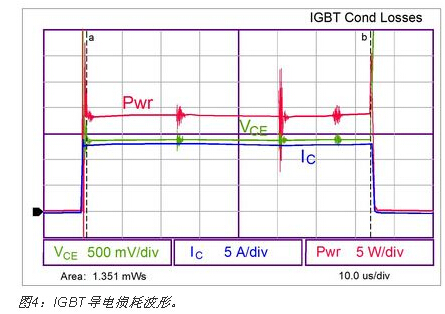 IGBT熱計(jì)算