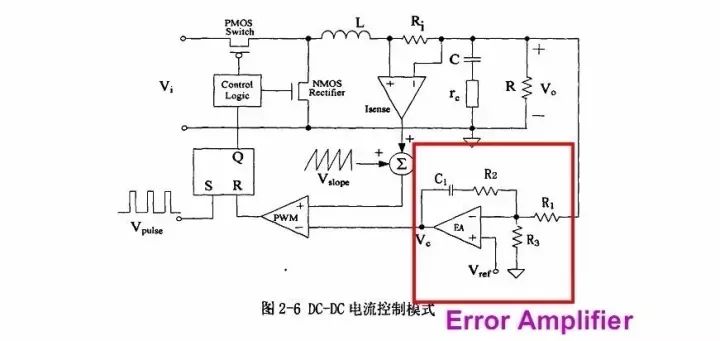 電源芯片內部設計