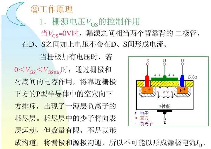 MOSFET 驅動器