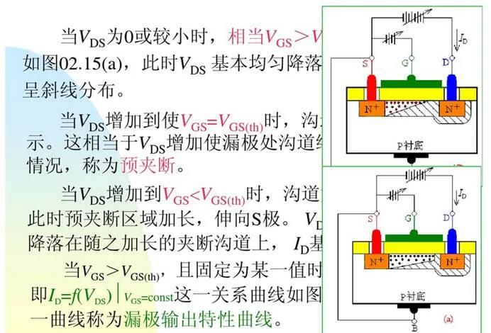 MOSFET 驅動器