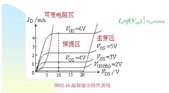 MOSFET 驅動器