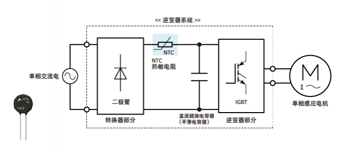 NTC熱敏電阻