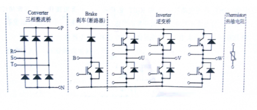 IGBT模塊