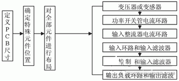 開關(guān)電源設計