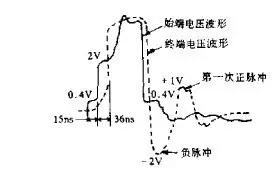 電流倒灌,熱插拔設(shè)計(jì),過流保護(hù)