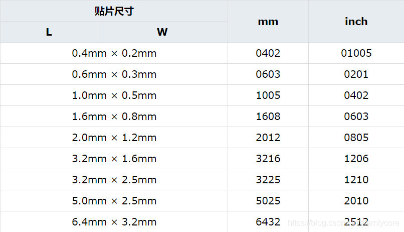 電阻器的基本知識